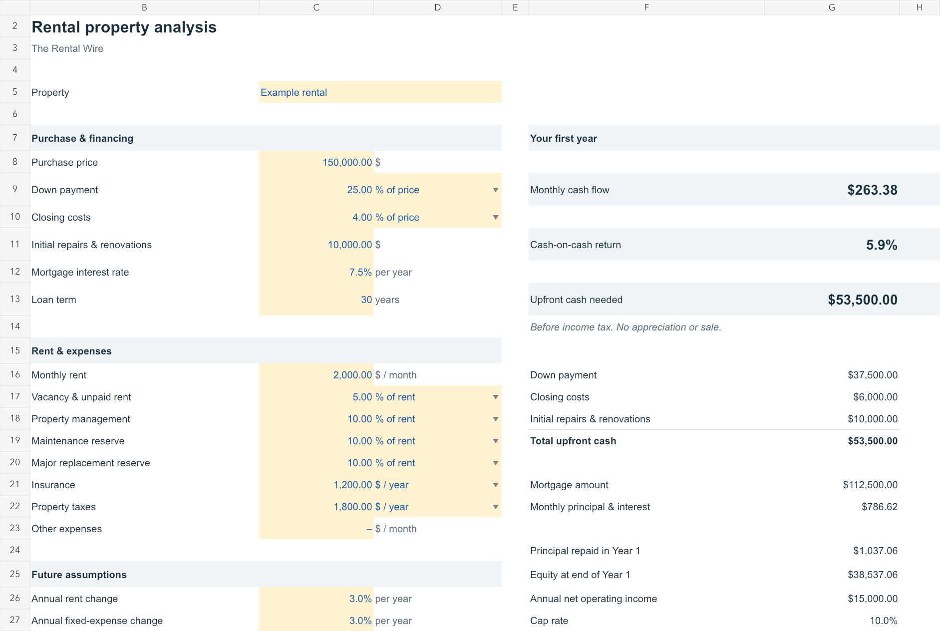 Excel workbook with yellow editable purchase, rent and expense inputs, showing $263.38 monthly cash flow and $53,500 upfront cash for the example rental.